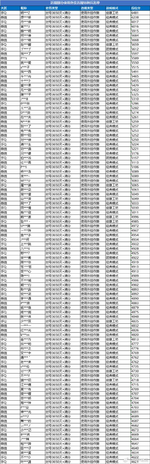 和平精英微信小号_和平精英开挂容易被封小号  第2张